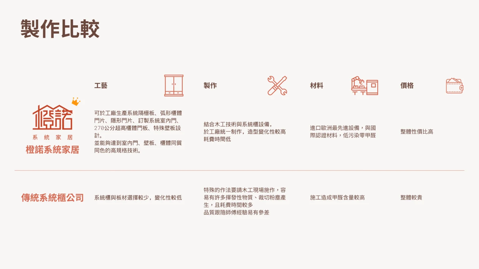 比較